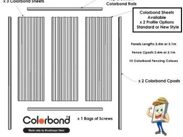 Edited layout listing Colorbond fence components and sheet profiles.