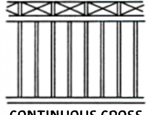 Continuous Cross tubular fence panel